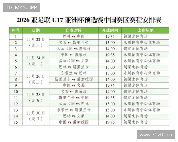 U17国少不败冲刺亚洲杯名单现
